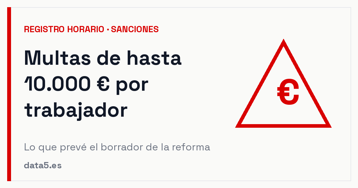De 7.500 euros por empresa a 10.000 por trabajador: así cambiarán las multas del registro horario
